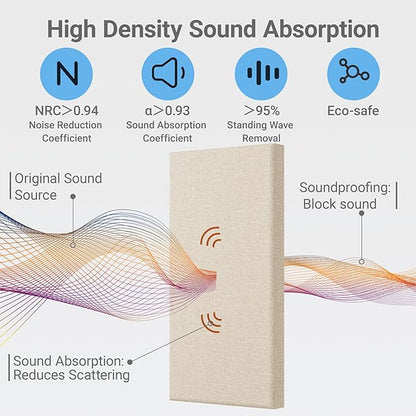 4 Pack High-Density Core with Fabric Cover Acoustic Panels – 24×12×2 In Self-Adhesive Soundproofing and Sound-Absorbing Wall Panels for Echo Reduction in Studio, Theater, or Recording (Cocoa Beige)