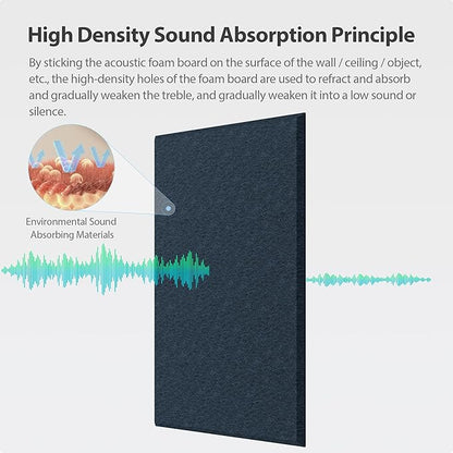 Amantech 12 Pack Acoustic Panels Self Adhesive Sound Proof Foam, High Density Sound Acoustic Panel, 16X12X0.4 Inch 4:3 Rectangle Panels in Home, Office, Reccording Room, Studio,More(Dark Blue)