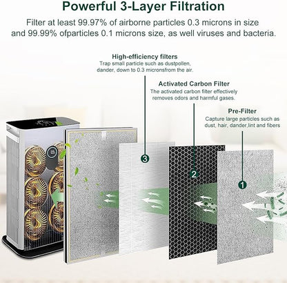 NXBHG HE601 Replacement Filter for Shark HE6FKPET HE601 HE602 6 Fan, 3-in-1 Filter System - Absorbs 99.97% Particulates, Part # HE6FKPET, HE6FKBAS, HE6FKPRO, 2 Pack