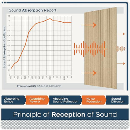 BUBOS 5 Pack Large Acoustic Panels,47.2" X 23.6" Self-Adhesive Acoustical Wall Panel, Sound Proof Panel for Office, Decorative Soundproof Wall Panels for Home Studio (Camel 1)