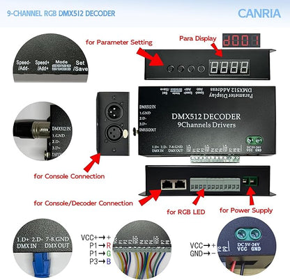 CANRIA 9 Channel DMX512 Decoder LED Controller, DC 5V-24V 5A/CH, RGB RGBW LED Lighting Driver, for Stage/Architectural/Event Lights, 4-Digit Display