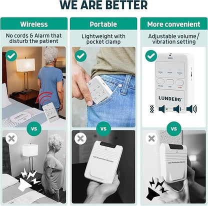 Lunderg Bed Alarm for Elderly Adults - Wireless Sensor Pad (10” x 30”) & Pager - Bed Alarms and Fall Prevention for Elderly and Dementia Patients
