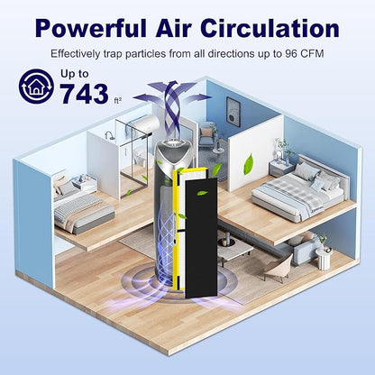 PETOX 4 Pack FLT4825 HEPA Filter B Replacement Compatible with G-Guardian Air Purifier AC4825 AC4825E AC4825W AC4850 AC4300 AC4800 AC4900, 4 True HEPA Filters & 8 Carbon Pre-Filters, Yellow