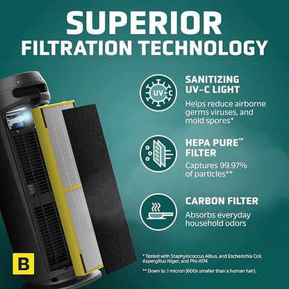 GermGuardian Air Purifier for Home with HEPA Pure Filter, for Wildfire Smoke, Pet Dander, Pollen, Odors, Large Rooms Up To 743 Sq. Ft., Removes 99.97% Pollutants, UV-C, 2-Pack, 22", AC48252PK, Gray