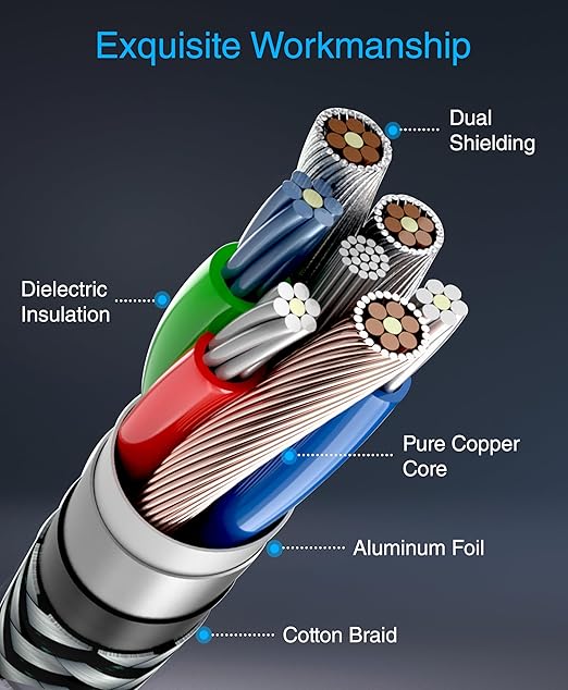 BlueRigger RCA Cable, 15FT (2RCA Male to 2RCA Stereo Audio Cable, Braided, Gold Plated, Subwoofer)- Compatible with Home Theater, Amplifier, Hi-Fi System, HDTV, Car Audio, Turntable, Receiver, Speaker