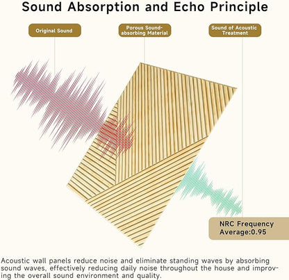 Acoustic Panels for Wall and Ceiling - 6 Pack 2'x2'x0.4",Self-Adhesive 3D UV Printing Decorative Wall Panels with Wood Look,Natural Oak