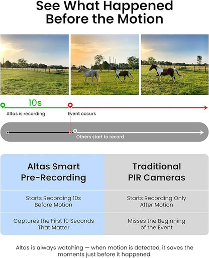 REOLINK Altas Go PT 4G LTE Solar Cellular Security Camera Wireless Outdoor, 360° 24/7 Recording, 10s Pre-Record, for Home Security, 2K ColorX Night Vision, Smart Detection, Large Battery and 12W SP