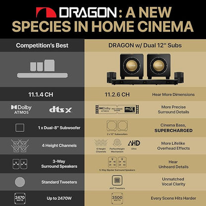 Nakamichi Dragon Home Surround Sound System with Dual 12" Subwoofers, Dolby Atmos and DTS:X Pro. Soundbar Meets AV Receiver