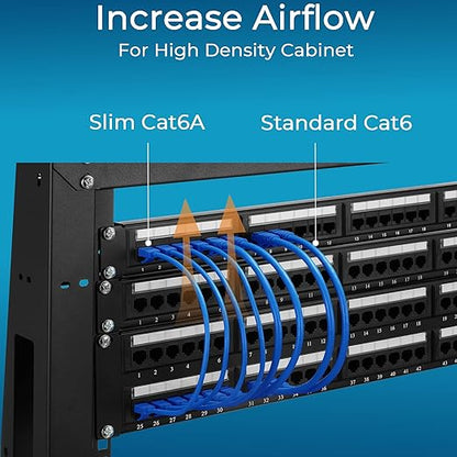 Rapink Patch Cables Cat6a 3ft (10 Pack) Slim, Cat6a Ethernet Patch Cable 10G Support, Snagless Cat 6 Patch Cable for Patch Panel to Switch, Flexiable Cat 6a Ethernet Cable with Gold Plated