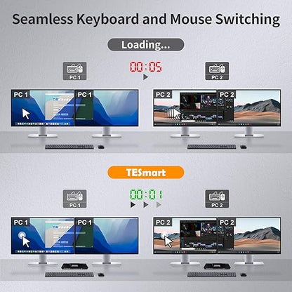 TESmart HDMI KVM Switch 2 Monitors 2 Computers 4K@60Hz, USB 2.0, Dual Monitor KVM Switch HDMI 2 Port Extended Display, EDID emulators, L/R Audio, Hotkey Switch, Button Switch with Input Cables