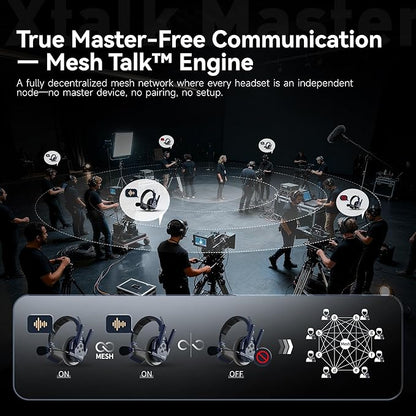 SYNCO Xtalk Master Wireless Intercom Headset System,1 Person 2.4GHz 500m/1640ft Headset with Noise Reduction Program,Real-time Monitoring