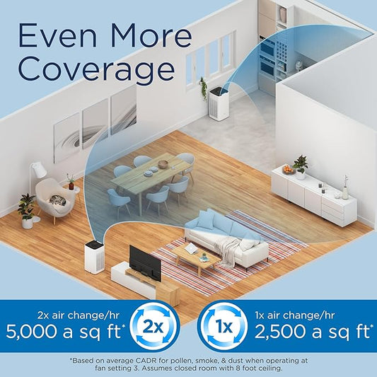 Medify MA-112 Air Purifier V3.0 with True HEPA H13 Filter|5,948 ft² Coverage in 1hr for Smoke, Wildfires, Odors, Pollen, Pets | Quiet 99.9% Removal to 0.1 Microns | White, 1-Pack