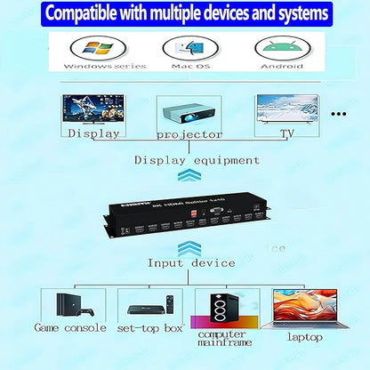8K HDMI Splitter 1×10 HDMI2.1 Replicator Distributor 1 in 10 Out Affordable Splitter Multi-Monitor 8K@60Hz Full Ultra-HD Supports EDID RS232 Rest Button 3D HDR 48Gbps for Xbox PS4 DVD HDTV etc