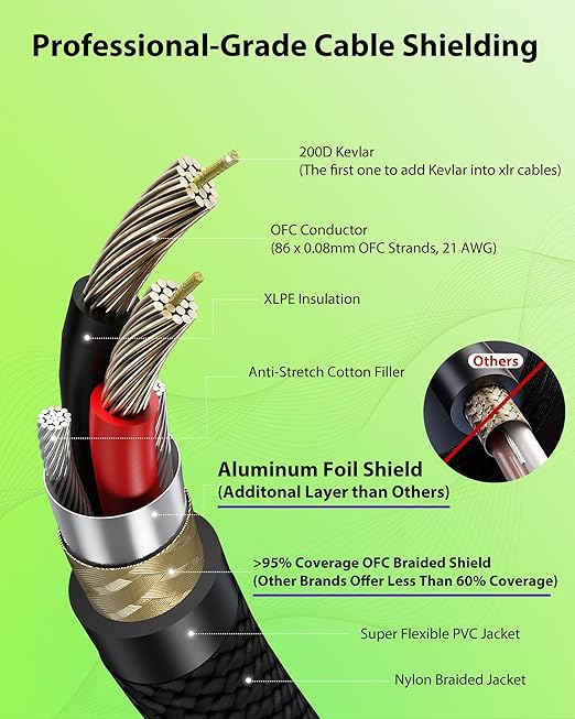 XLR Cables 20ft 1 Pack, Professional Gold-Plated Rean Connectors from Neutrik, Kevlar-Reinforced Nylon Braided Microphone Cable, Mic Cable, Durable Shielded and Balanced XLR Male to Female Cord