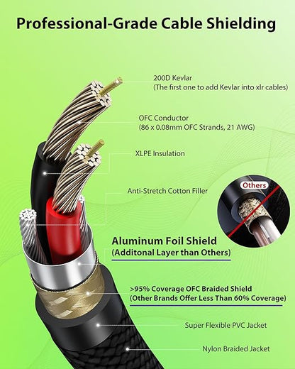 XLR Cables 20ft 1 Pack, Professional Gold-Plated Rean Connectors from Neutrik, Kevlar-Reinforced Nylon Braided Microphone Cable, Mic Cable, Durable Shielded and Balanced XLR Male to Female Cord