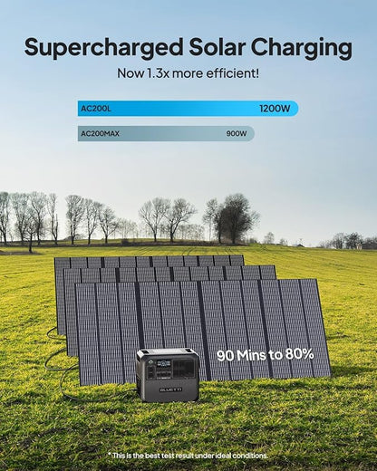 BLUETTI AC200L Solar Generator Kit, 200W Solar Panel (Ships Separately) Included, 2048Wh LiFePO4 Battery Backup w/ 4 2400W AC Outlets, 3600W Power Lifting, Portable Power Station for Camping, Home Use