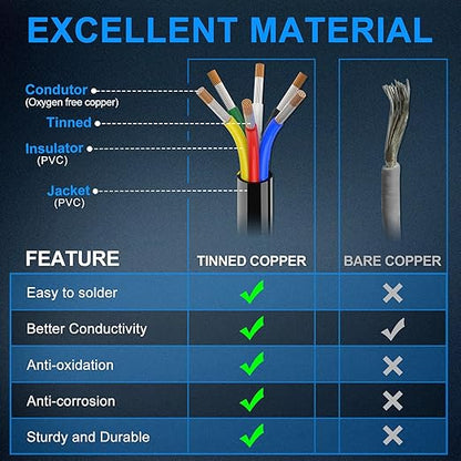 NAOEVO 18 Gauge Wire 6 Conductor Electrical Wire, 18 AWG Stranded PVC Cord, 12V Low Voltage/Tinned Copper/Flexible Cable for Automotive Wiring, Lamp Cord, Marine Cable (50FT)
