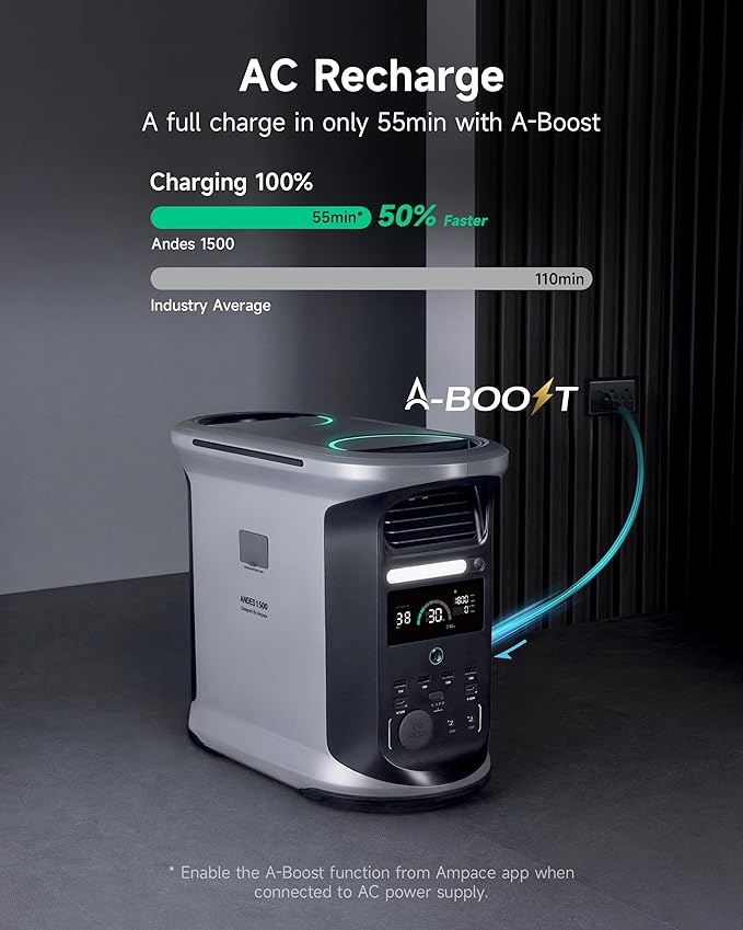 AMPACE Andes 1500 Power Station 2400W(Surge 3600W) Solar Generator with 3x200W Solar Panels, 1462Wh Solar Power Station, 1800W A-Boost Fast Charging, APP Control, Emergency Power for Home Use
