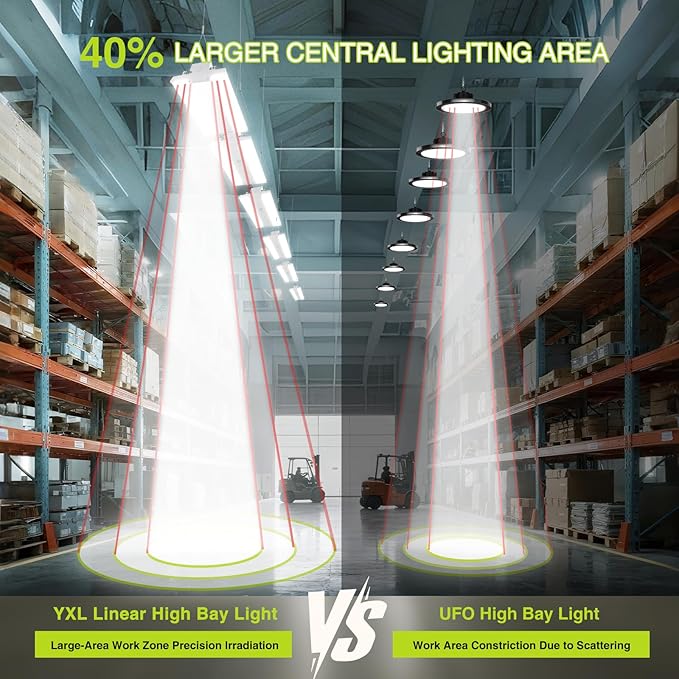 2 Pack 400W LED Linear High Bay Light 4FT, Adjustable 400W/320W/240W/100W With Motion Sensor, 60000LM, 120-277V, 0-10V, 5000K, Commercial Linear High Bay Led Shop Lights for Warehouse Workshops, UL