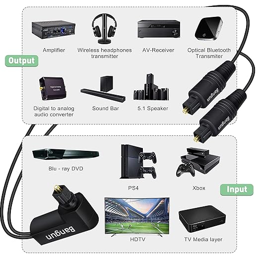 Bangun 90 Degree Optical Audio Splitter 1 in 2 Out Cable, Digital Toslink Fiber Optical Splitter Audio Adapter Cable (1 Male Input 2 Male Output) for TV, Soundbar, 10ft