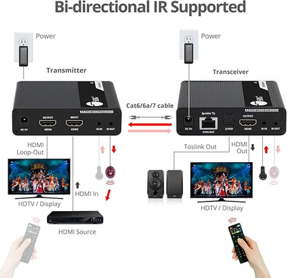 SIIG 230ft 4K HDMI Extender with Loop-Out & Daisy Chain, HDMI 2.0 HDR Balun, HDCP 2.2, EDID Learning, Near Zero Latency, ARC & Audio Extractor, Mounting Kit (CE-H26M11-S1)
