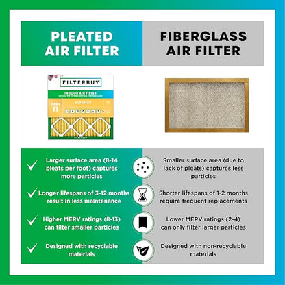 Filterbuy 19.5x19.5x1 Air Filter MERV 11 Superior Pet & Allergy Defense (6-Pack), Electrostatic Pleated HVAC AC Furnace Filters Replacement, Made in USA (Actual Size: 19.50 x 19.50 x 0.75)