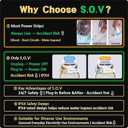 S.O.V Splashproof IPX4 Power Strip, Patented Zero-Current Auto Shut Off, ETL Listed, 4-Outlet Flat Plug, White, 5ft Cord