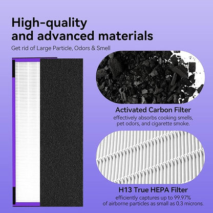 FLT4850PT HEPA Filter B Pet Replacement Compatible with G-Guardian Air Purifier AC4825 AC4825E AC4850PT AC4300 AC4800 AC4900 AC4850,4 H13 True HEPA Filters & 10 Activated Carbon Pre-Filters