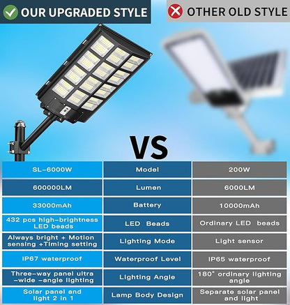 Gefolly SL-6000W Solar Street Light Outdoor, Wide Angle 600000LM Commercial Parking Lot Light Dusk to Dawn 6500K Flood Security IP67 Lamp with Motion Sensor for Garden, Road