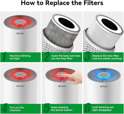Afloia Washable & Removable Pet Replacement Filter, 360° 3-Stage Filtration, Compatible with Kilo/KILOPRO/MIRO/MIROPRO Air Purifiers