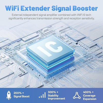 2025 AX3000 WiFi 6 Extender-Dual Band (2.4G/5.8G), WiFi Extender Signal Booster with Gigabit Ethernet Port, Access Point, No Required App, Long Range WiFi Booster, Faster Speed and Easy Setup