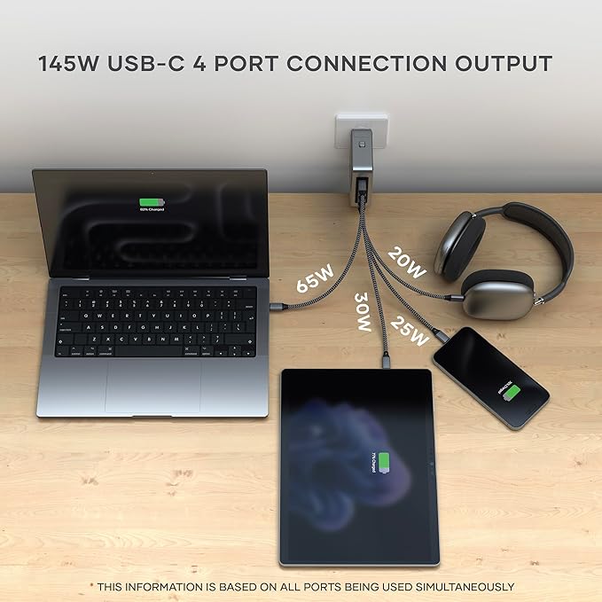 Satechi 145W GaN Travel Charger, 4-Port GaN USB C Charger, 2 USB-C PD 3.1, Fast Charging Travel Station for Laptop, for MacBook Air/Pro M4, iPad Air/Pro M4, iPhone 16, Galaxy S25, Windows