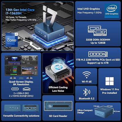 GEEKOM IT13 Mini PC 2026 Edition with Intel 13th Gen Core i7-13620H, 32GB RAM (Up to 128GB) &1TB NVMe SSD (Expandable), Mini Desktop Computer Windows 11 Pro for Home&Office | 8K UHD,USB4,WiFi 6E,BT5.2