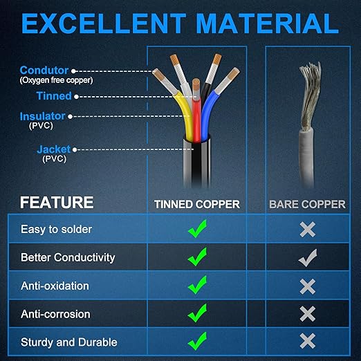 NAOEVO 14 Gauge Wire 5 Conductor Electrical Wire, 14 AWG Stranded PVC Cord, 12V Low Voltage/Tinned Copper/Flexible Cable for Automotive Wiring, Lamp Cord, Marine Cable (50FT)