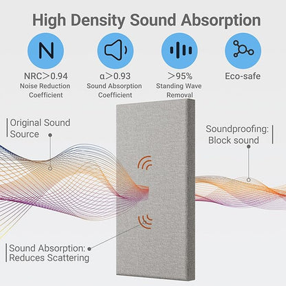 4 Pack High-Density Core with Fabric Cover Acoustic Panels – 24×12×2 In Self-Adhesive Soundproofing and Sound-Absorbing Wall Panels for Echo Reduction in Studio, Theater, or Recording (Pebble Gray)