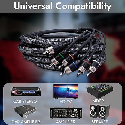 Elite Audio Premium Series 17ft. 6-Channel Car Audio RCA Cable – Double Shielded, Oxygen Free Copper, Noise Reducing Audio Cable for Amplifiers, Subwoofers, Speakers, and Processors – PRM617