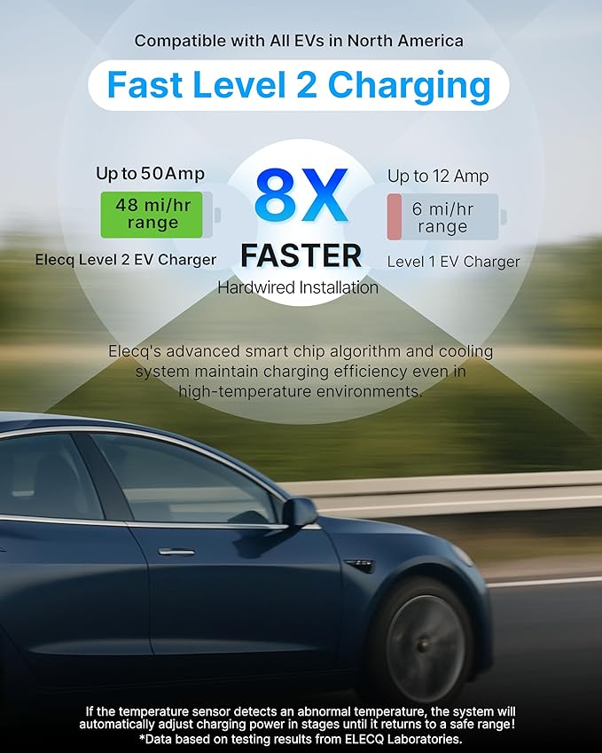 Level 2 EV Charger with Smart Charging - Solar Mode & Active Load Management, OCPP Compatible Electric Car Charger, Wi-Fi Enabled for Full Control, 50A Fast EVSE with Hardwired and J1772