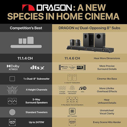 Nakamichi Dragon 11.4.6 Home Surround Sound System with Dolby Atmos and DTS:X Pro. Best Soundbar with AVR Processing