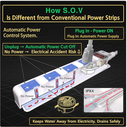 S.O.V Splashproof IPX4 Power Strip, Patented Zero-Current Auto Shut Off, ETL Listed, 4-Outlet Flat Plug, Black, 5ft Cord