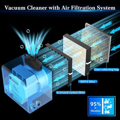 FoxAlien 800W Desktop Dust Collector HFS-800 with Cyclone Dust Separator for CNC Cutting Woodworking, Air Filtration System with HEPA and Carbon Filter, Airflow Adjustable（110V）