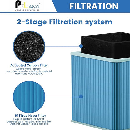 211+ Replacement Filter Compatible with 211+ Air Purifier, 2-Stage Filtration System of H13 True HEPA Filter and Activated Carbon Filter, Blue, 2 Pack