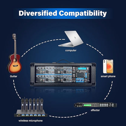 Proreck MX18 8-Channel 2400w Professional Audio Mixer with USB Interface, Bluetooth, Effect Controller, and 15V Phantom Power.Ideal for Studio Recording, Live Performances, DJs, Bands, Party, Wedding