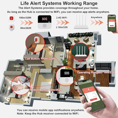 PerfeSafe Wireless Caregiver Pager Life Alert System for Seniors No Monthly Fee, Wi-Fi APP Control Medical Alert Systems for Seniors at Home, Waterproof Call Button for Elderly, Patients, Disabled