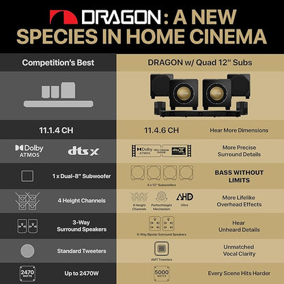 Nakamichi Dragon Home Surround Sound System with Quad 12" Subwoofers, Dolby Atmos and DTS:X Pro. Soundbar Meets AV Receiver