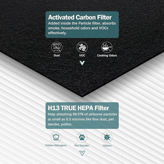 AP-1512HH Filter Compatible with Coway Airmega AP-1512HH, AP-1512HH-FP, AP-1518R, AP-1519P, and 200M Series Air Purifiers, Part # 3304899 (4 HEPA & 4 Carbon Filter)