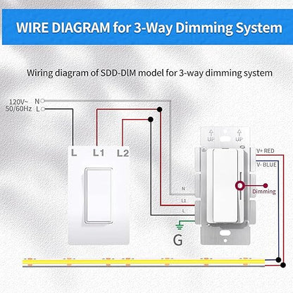 Dimmer and Driver Switch in one, AC160W (80W*2) ON/Off Output Voltage: 24V +/-0.5V, UL, FCC, CE Class 2 Driver and dimmer Switch 2 in 1, UL Listed, Class 2 (24V 160W)