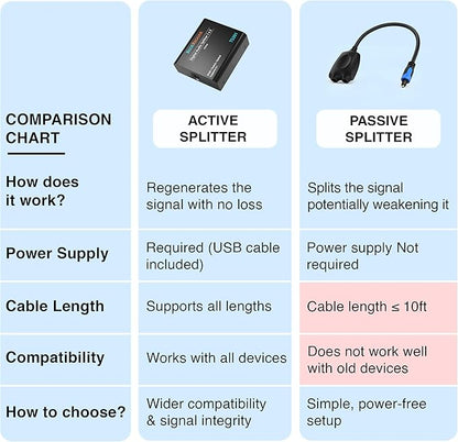 BlueRigger Digital Optical Audio Splitter 1x2 (1 in 2 Out Unidirectional Toslink Splitter, Support LPCM2.0, Dolby Digital, DTS 5.1)- for Home Theatre, Xbox, DVD, TV, Receiver, Sound Bar