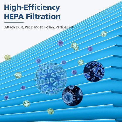 411i Max 411a Replacement Filters for Blueair 411i Max and 411a Max Air Purifie-r, F4MAX hepa and Activated Carbon Filter, 2 Pack