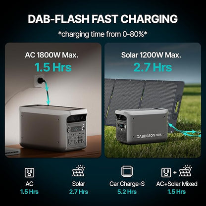 DABBSSON 3072Wh Solar Generator with 420W Solar Panel, Semi-Solid LiFePO4, 3000W AC Output×6,TT-30×1 for Charging RV,P-Boost 3600W,Lightweight,1.3X Runtime, 3000L Power Station for Camping Home Backup