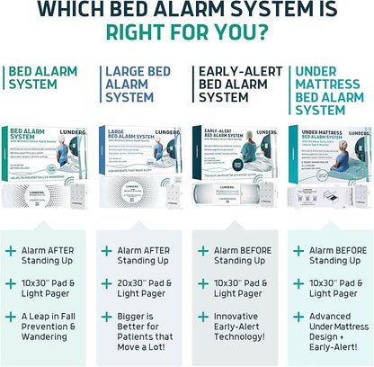 Lunderg Bed Alarm for Elderly Adults - Wireless Sensor Pad (10” x 30”) & Pager - Bed Alarms and Fall Prevention for Elderly and Dementia Patients